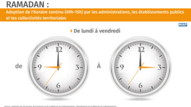 Photo of Ramadan: Horaire continu de 09h à15h pour les administrations et établissements publics !