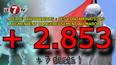 Photo of ALERTE CORONAVIRUS : LES CONTAMINATIONS AUGMENTENT DANGEREUSEMENT AU MAROC + 2.853 CAS EN 24H !