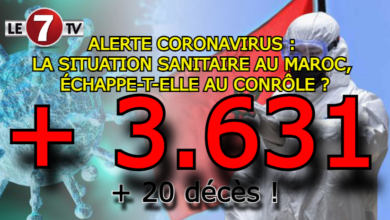Photo of ALERTE CORONAVIRUS : LA SITUATION SANITAIRE AU MAROC, ÉCHAPPE-T-ELLE AU CONTRÔLE ? 3.631 NOUVEAUX CAS ET 20 DÉCÈS !
