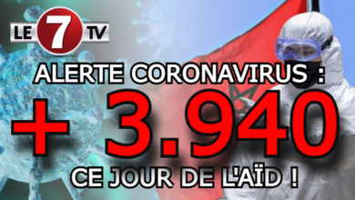 Photo of ALERTE CORONAVIRUS : 3.940 NOUVEAUX CAS ET 12 DÉCÈS CE JOUR DE L’AÏD AL ADHA !