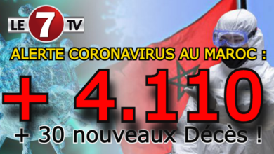 Photo of ALERTE CORONAVIRUS : 4.110 NOUVEAUX ET 30 DÉCÈS AU MAROC ! 