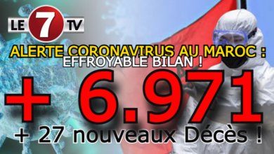 Photo of ALERTE CORONAVIRUS : EFFROYABLE BILAN AU MAROC 6.971 NOUVEAUX CAS ET 27 DÉCÈS ! 