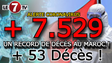 Photo of ALERTE CORONAVIRUS : UN RECORD DE DÉCÈS AU MAROC AVEC 53 MORTS ET 7.529 NOUVEAUX CAS !