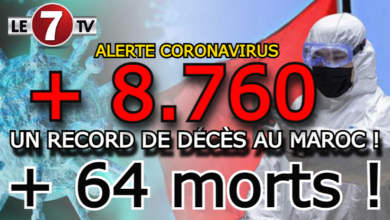 Photo of ALERTE CORONAVIRUS : RECORD DE DÉCÈS AU MAROC, 64 MORTS ET 8.760 NOUVEAUX CAS EN 24 H !