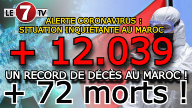 Photo of ALERTE CORONAVIRUS : SITUATION INQUIÉTANTE AU MAROC. NOUVEAUX RECORDS DE CAS +12.039 ET DE MORTS +72 !