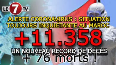 Photo of ALERTE CORONAVIRUS : SITUATION TOUJOURS TRÈS INQUIÉTANTE AU MAROC, 11.358 CAS ET UN NOUVEAU RECORD DE DÉCÈS, 76 MORTS !