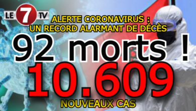 Photo of ALERTE CORONAVIRUS : UN RECORD ALARMANT DE DÉCÈS AU MAROC, 92 MORTS ET 10.609 NOUVEAUX CAS EN MOINS DE 24 H !