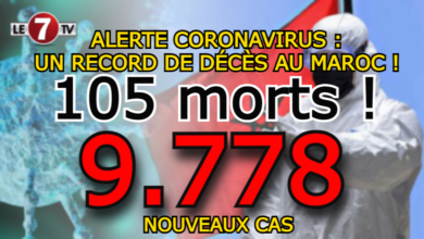 Photo of ALERTE CORNAVIRUS : 105 MORTS ET 9.778 NOUVEAU CAS AU MAROC EN MOIS DE 24H !