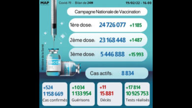 Photo of Voici le bilan épidémiologique pour ce dimanche 20 février