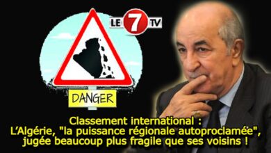 Photo of Classement international : L’Algérie, « la puissance régionale autoproclamée », jugée beaucoup plus fragile que ses voisins !