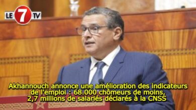 Photo of Akhannouch annonce une amélioration des indicateurs de l’emploi : 68.000 chômeurs de moins, 2,7 millions de salariés déclarés à la CNSS 