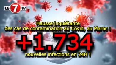 Photo of Hausse inquiétante des cas de contamination au Covid, au Maroc : 1.734 nouvelles infections en 24H !