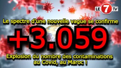 Photo of Le spectre d’une nouvelle vague se confirme : Explosion du nombre des contaminations au Covid au Maroc !