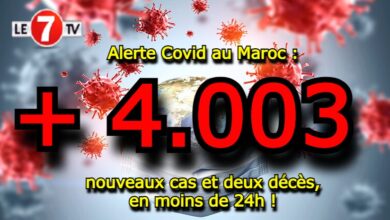 Photo of Alerte Covid au Maroc : 4.003 nouveaux cas et deux décès, en moins de 24h !