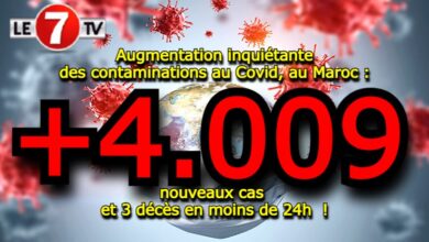 Photo of Augmentation inquiétante des contaminations au Covid au Maroc : 4.009 nouveaux cas et 3 décès en moins de 24h !