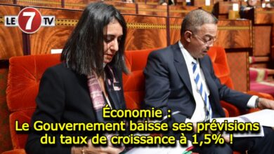 Photo of Économie : Le Gouvernement baisse ses prévisions du taux de croissance à 1,5% !