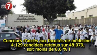 Photo of Concours d’accès aux facultés de médecine : 4.129 candidats retenus sur 48.079, soit moins de 8,6 % !