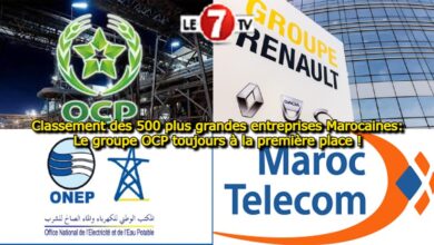 Photo of Classement des 500 plus grandes entreprises Marocaines: Le groupe OCP toujours à la première place !