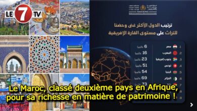 Photo of Le Maroc, classé deuxième pays en Afrique, pour sa richesse en matière de patrimoine !