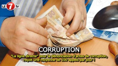 Photo of « La ligne directe » pour la dénonciation d’actes de corruption, reçoit une moyenne de 100 appels par jour !