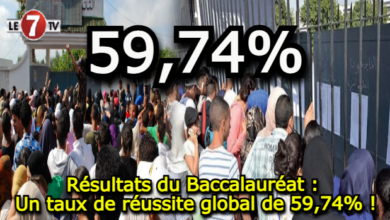 Photo of Résultats du Baccalauréat : Un taux de réussite global de 59,74% !