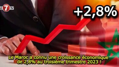 Photo of Le Maroc a connu une croissance économique de 2,8% au troisième trimestre 2023 !