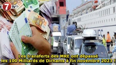 Photo of Les transferts des MRE ont dépassé les 100 Milliards de Dirhams à fin novembre 2023 !