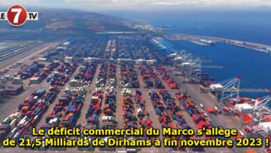 Photo of Le déficit commercial du Maroc s’allège de 21,5 Milliards de Dirhams à fin novembre 2023 !