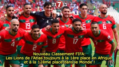 Photo of Nouveau Classement FIFA: Les Lions de l’Atlas toujours à la 1ère place en Afrique et à la 12ème place dans le Monde !