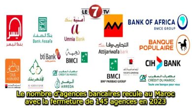 Photo of Le nombre d’agences bancaires recule au Maroc avec la fermeture de 145 agences en 2023